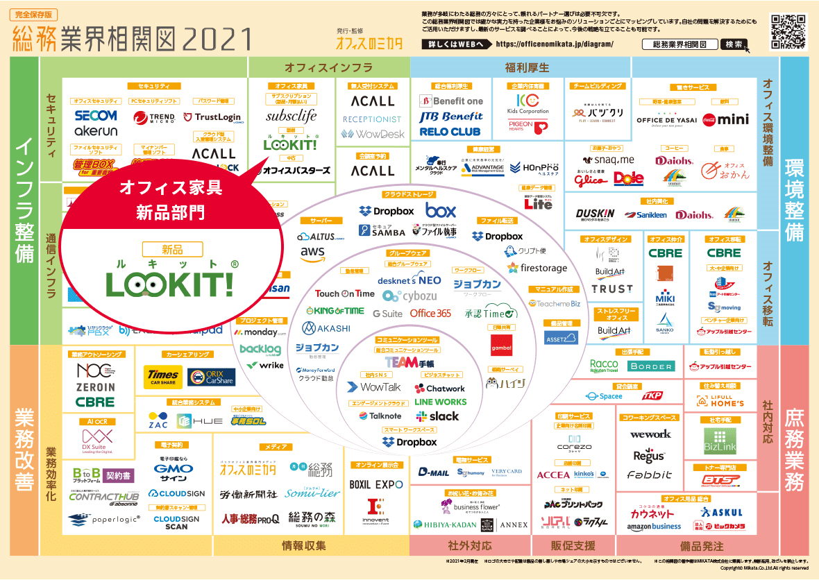総務業界相関図2021
