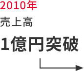 2010年 売上高 1億円突破