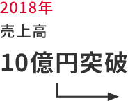 2018年 売上高 10億円突破