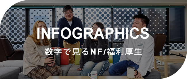 数字で見るNF/福利厚生