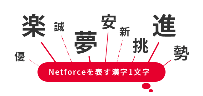 Netforceを表す漢字1文字